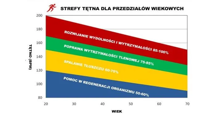 Cele treningowe odchudzanie mięśnie kondycja