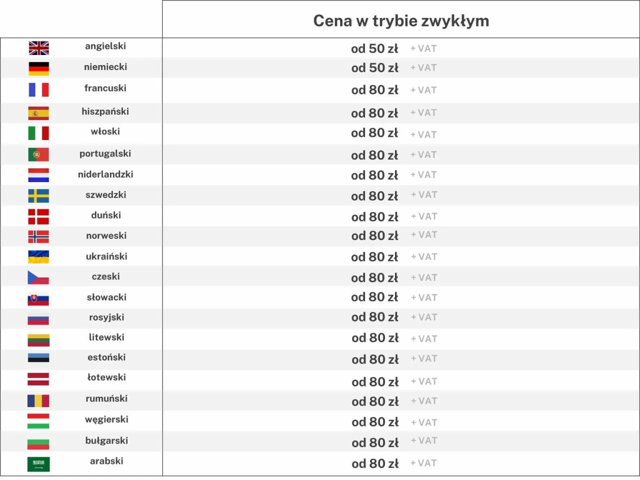 Rozliczenie strony tłumaczenia przysięgłego