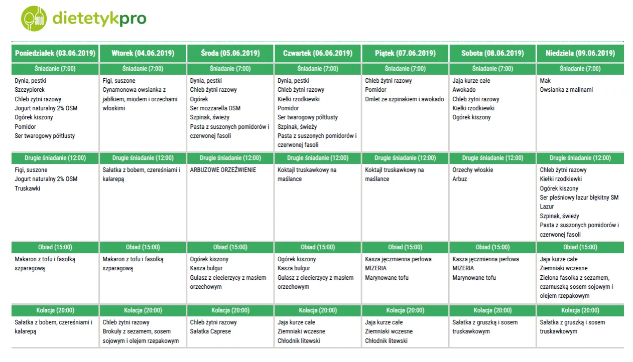 Przykładowy wegetariański jadłospis na masę