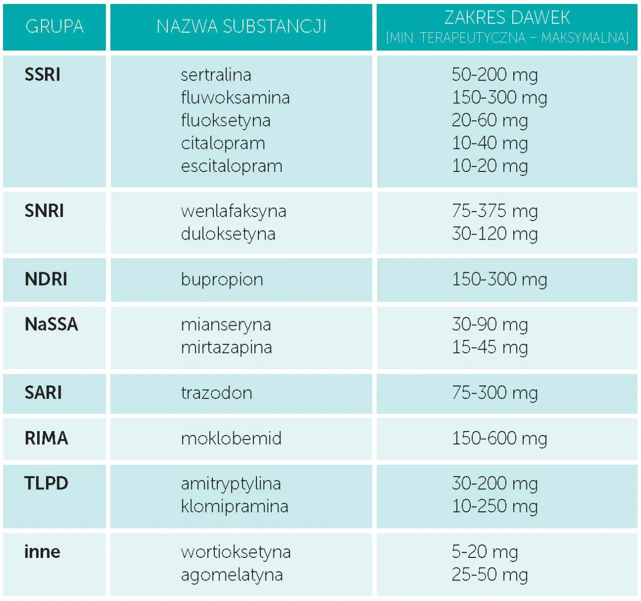 Rodzaje leków przeciwdepresyjnych infografika