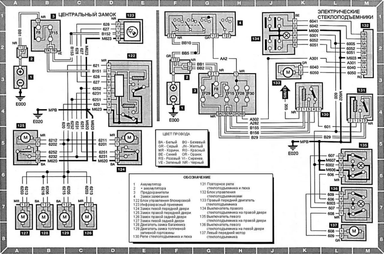 Schemat elektryczny centralnego zamka symbole