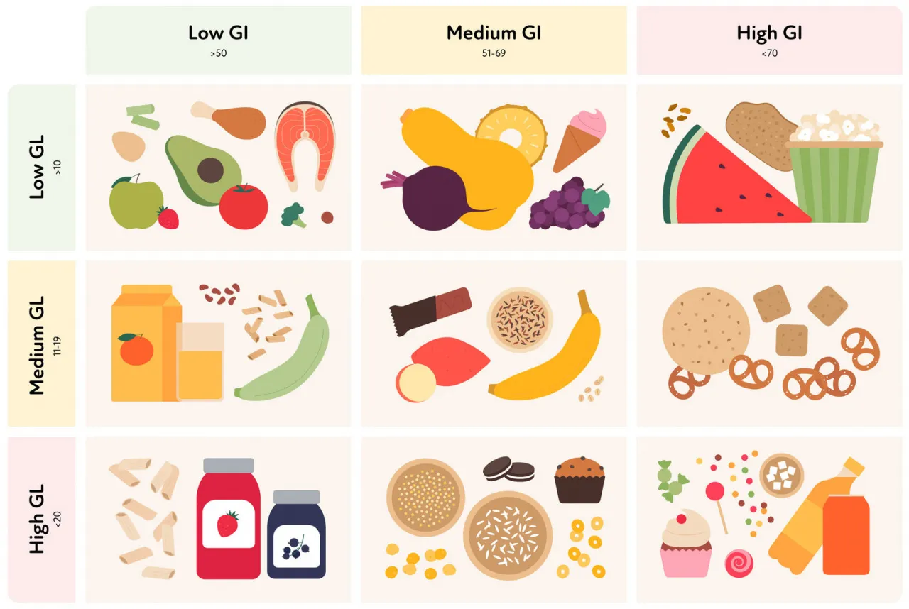 zdrowe produkty o niskim IG