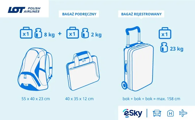 tabela wymiarów bagażu podręcznego linie lotnicze