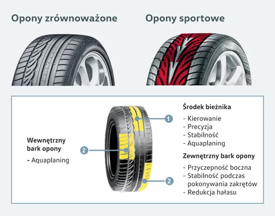 Wzór bieżnika opony szerokość hałas