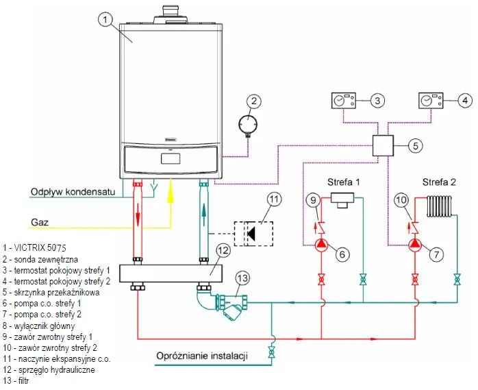 r&oacute;żne typy instalacji grzewczych schemat