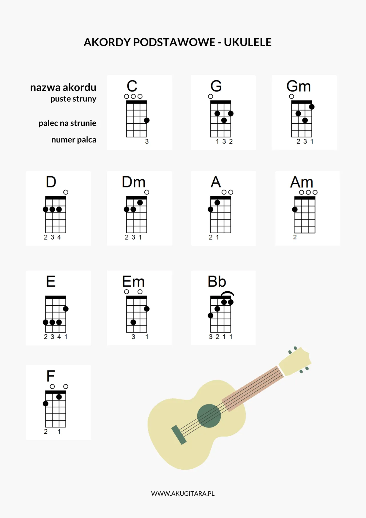 Zdjęcie Jak nauczyć się gry na ukulele: 7 prostych kroków dla początkujących
