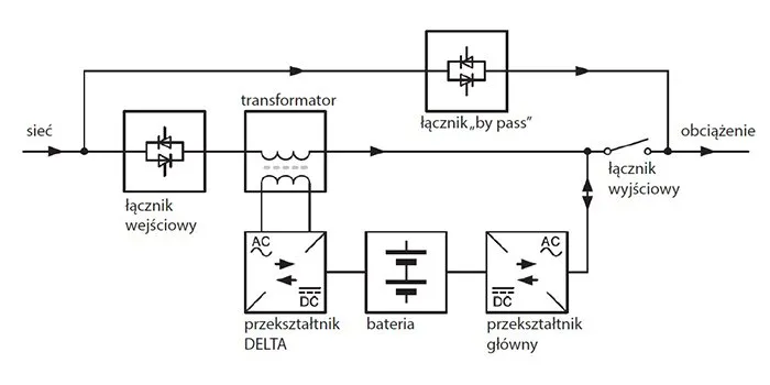 Jak dobrać zasilacz UPS schemat