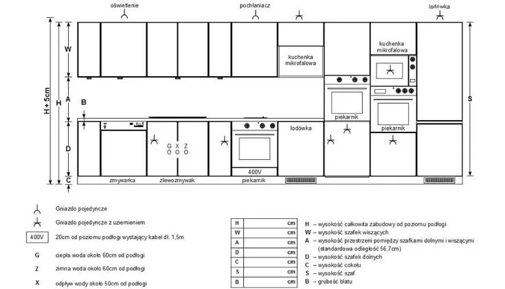 Wysokość szafek dolnych i blatu kuchennego schemat