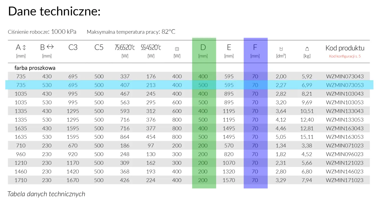 tabela pojemności wodnej grzejnika stalowego producenta