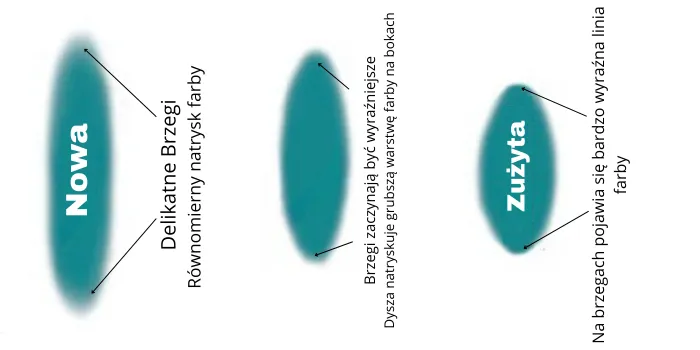 Zużyta dysza do agregatu malarskiego a nowa por&oacute;wnanie