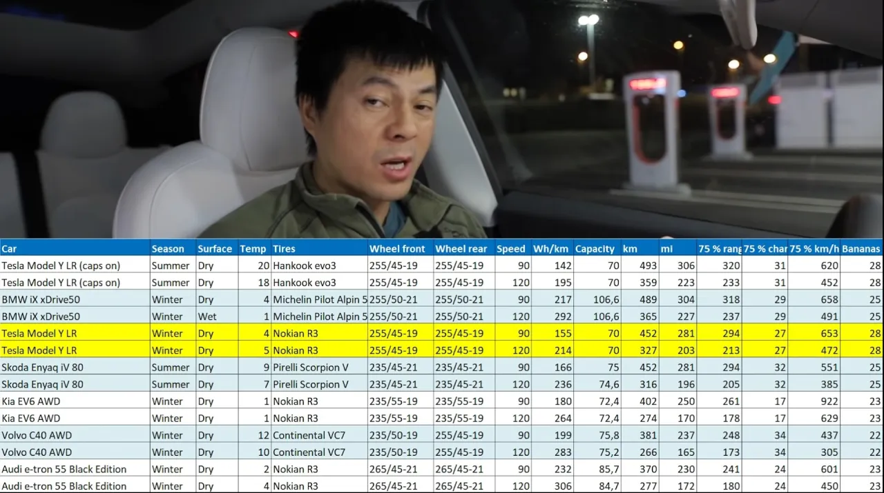 Realny zasięg Tesli zimą autostrada