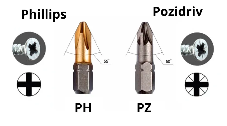 różnica bity PH PZ Torx, gniazda wkrętów