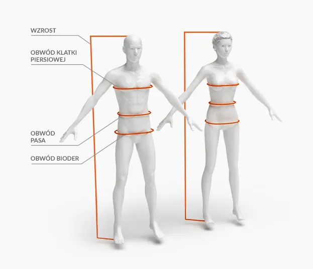 Jak zmierzyć obwód pasa na ciele