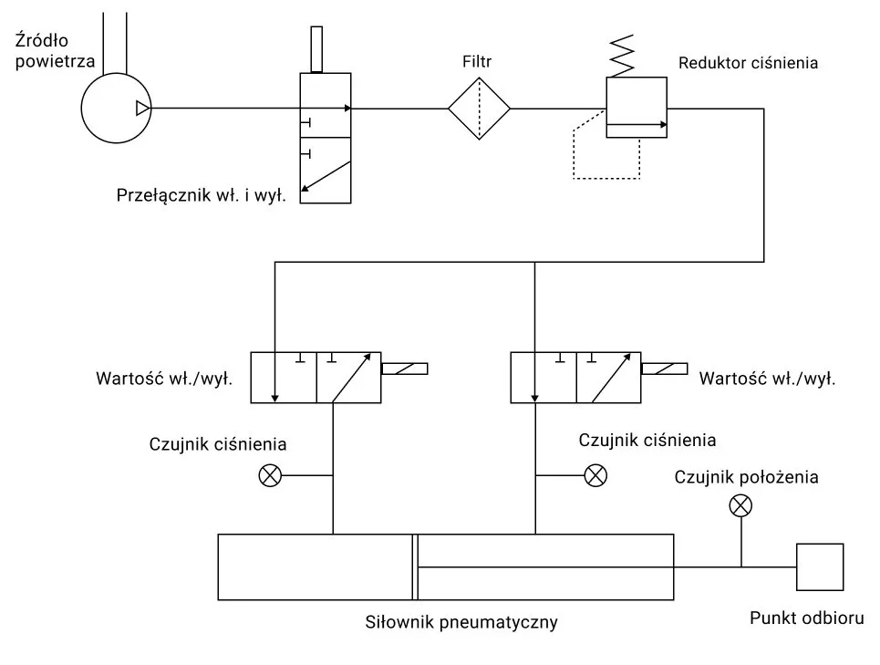 schemat instalacji pneumatycznej warsztat