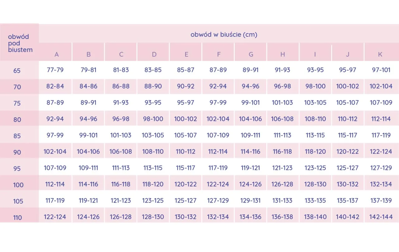Tabela rozmiar&oacute;w biustonoszy: obw&oacute;d pod biustem i w biuście (cm). Rozmiar 80D to obw&oacute;d pod biustem 80 cm i obw&oacute;d w biuście 98-100 cm.