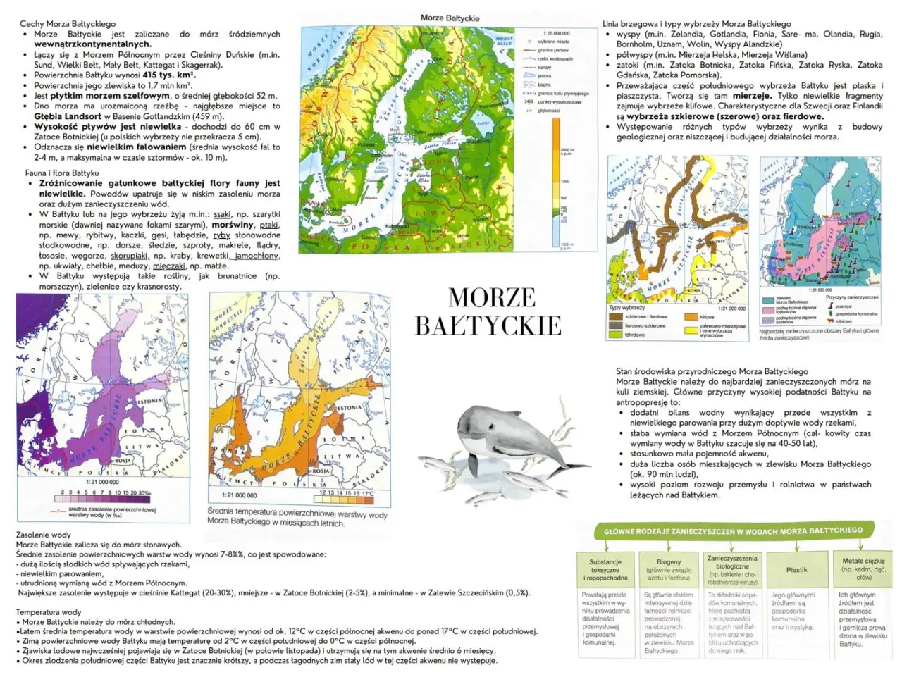 mapa zasolenia morza bałtyckiego
