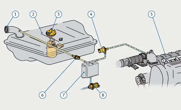 układ odpowietrzania zbiornika paliwa samochodu