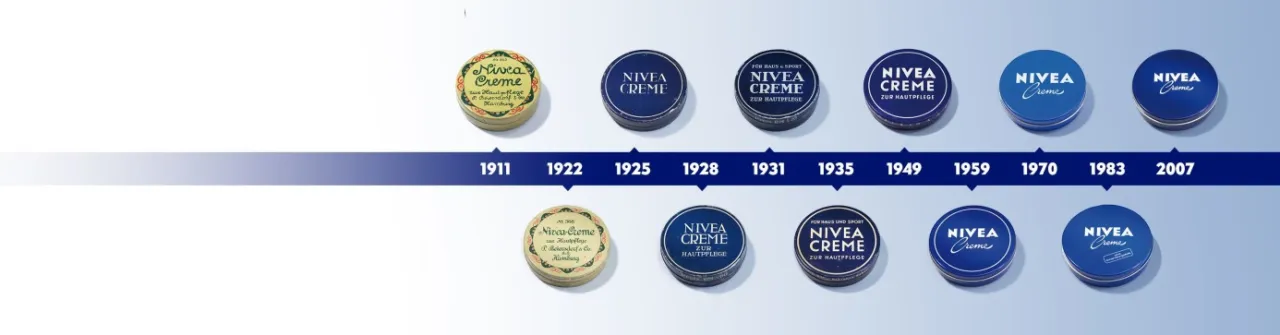 krem Nivea historyczne opakowanie i współczesne