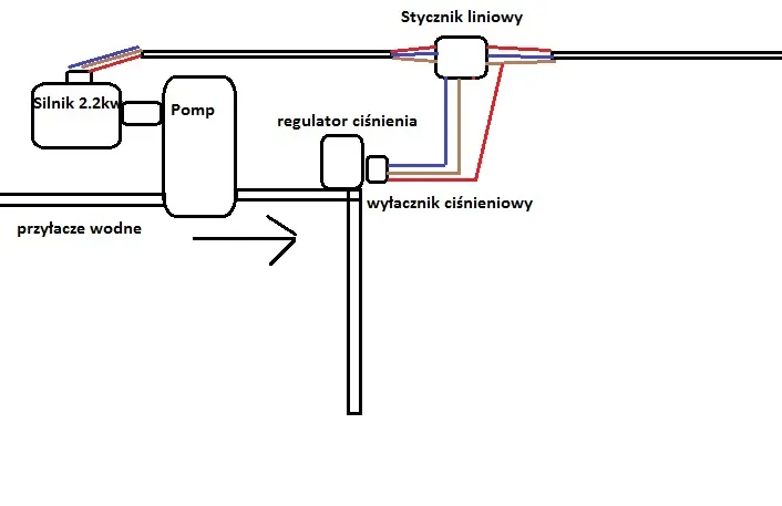 schemat działania myjki ciśnieniowej