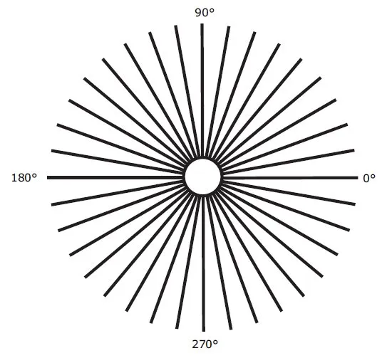 symulacja widzenia astygmatyzm linie proste