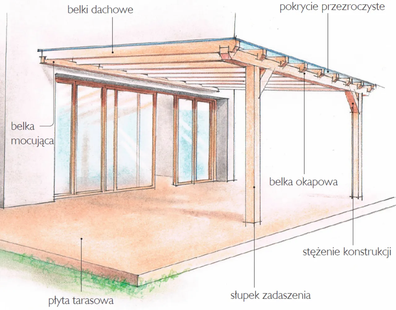 projekt zadaszenia tarasu schemat