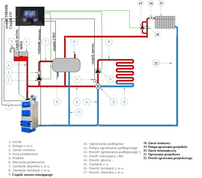 Schemat instalacji hydraulicznej w domu jednorodzinnym
