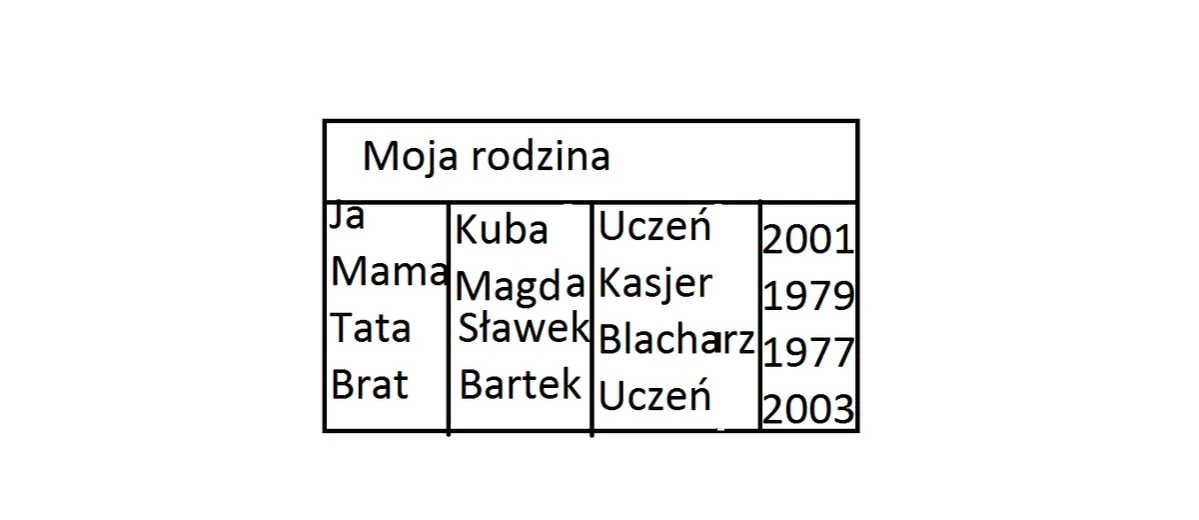 Zdjęcie Jak zrobic tabele html w notatniku - krok po kroku w 5 łatwych krokach