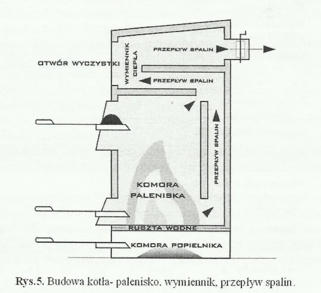 Zdjęcie Jak prawidłowo wykonać samodzielny montaż sterownika pieca CO - poradnik