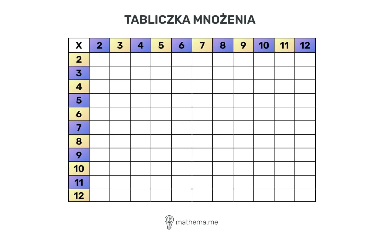 Zdjęcie Jak skutecznie nauczyć dziecko tabliczki mnożenia: 8 sprawdzonych metod