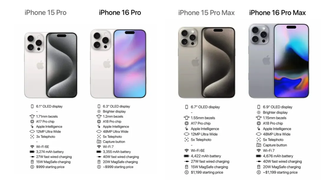 por&oacute;wnanie aparat&oacute;w iphone