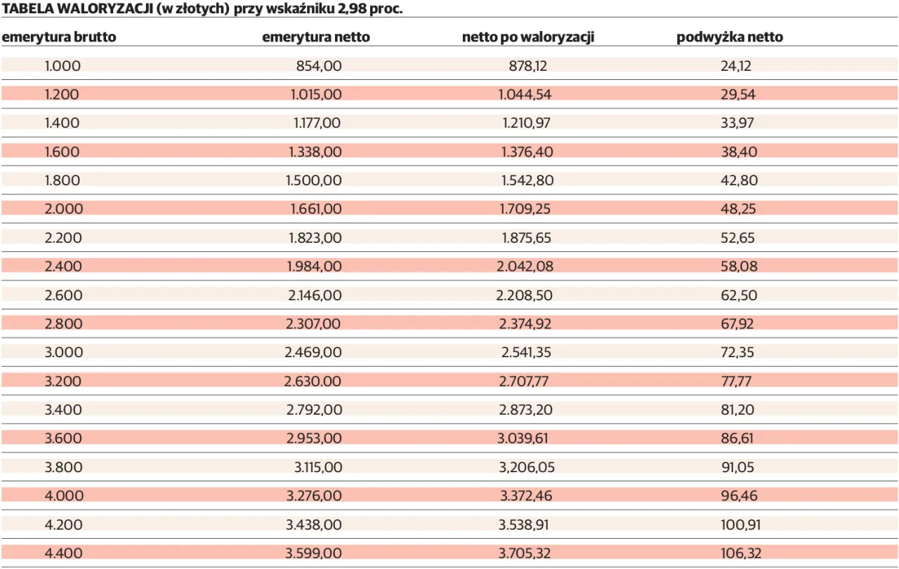 Renta brutto netto kalkulator, jak obliczyć rentę netto