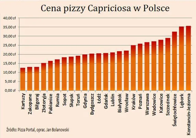 Mapa cen pizzy w Polsce regiony