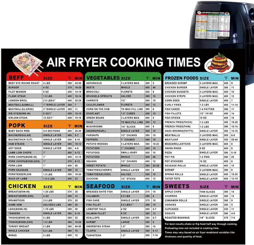 tabela czasy gotowania kurczaka różne części