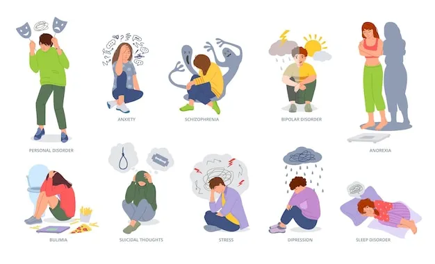 cztery wymiary objawów zaburzeń psychicznych grafika