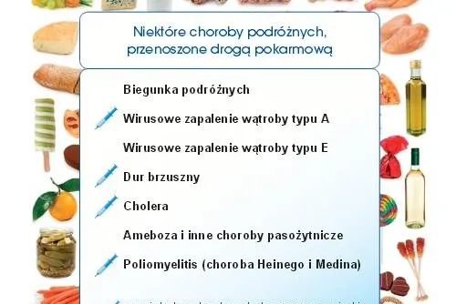 Jedzenie i picie w podr&oacute;ży, zapobieganie biegunce podr&oacute;żnych