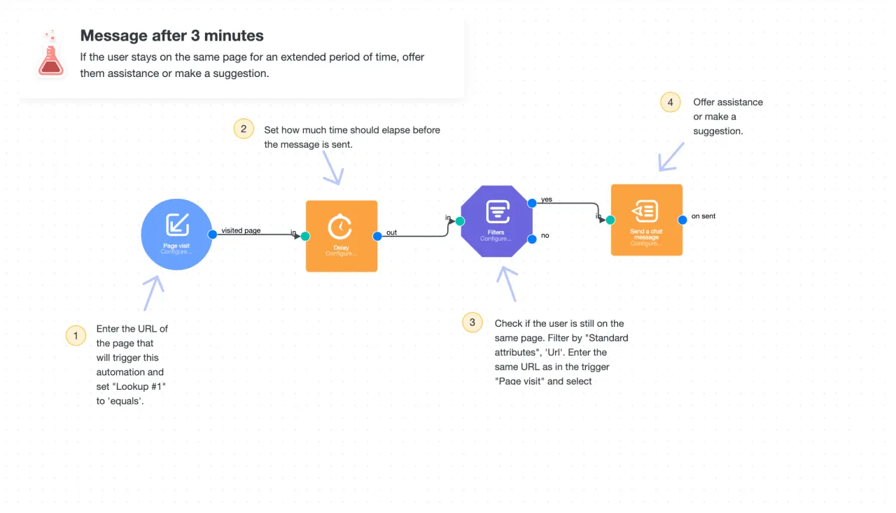 przykłady interfejsów systemów marketing automation