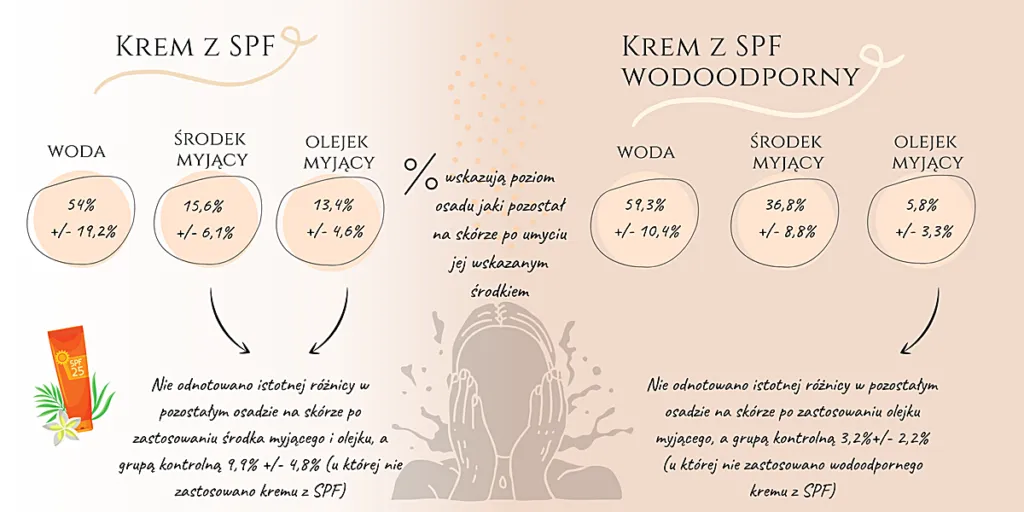 dwuetapowe oczyszczanie twarzy schemat