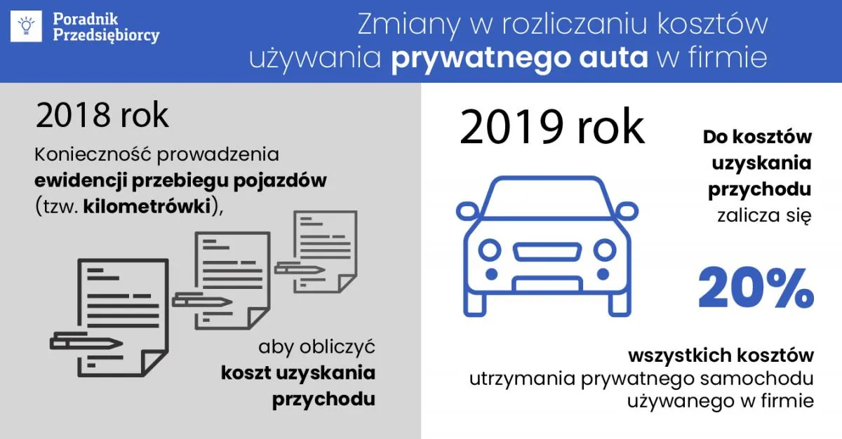 Zdjęcie Jak uniknąć podatku od sprzedaży samochodu: 5 skutecznych sposobów