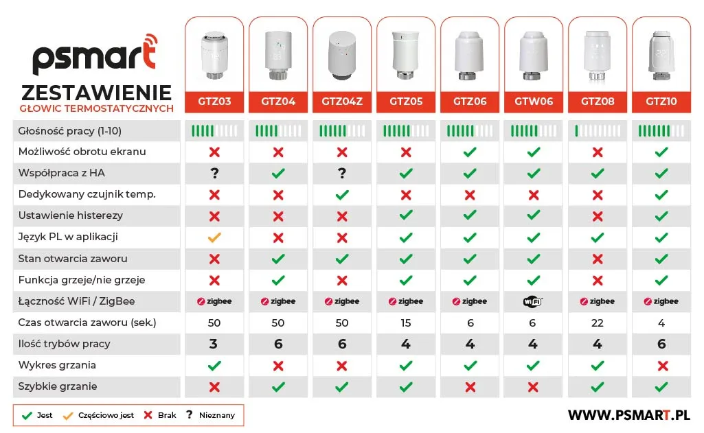 Głowice termostatyczne porównanie