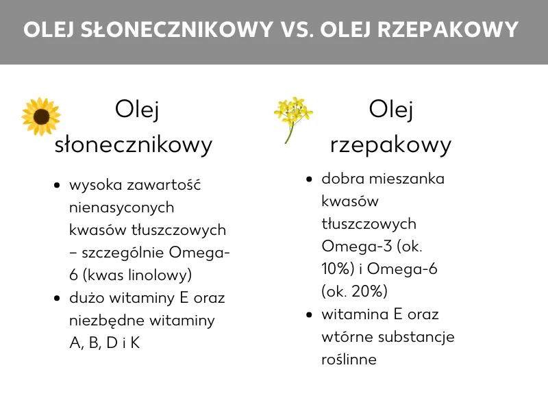 oleje do smażenia frytek porównanie rzepakowy słonecznikowy ryżowy