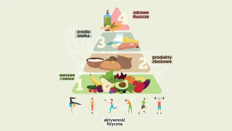 Zdrowa dieta i aktywność fizyczna w menopauzie