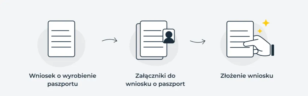 proces wyrobienia paszportu grafika
