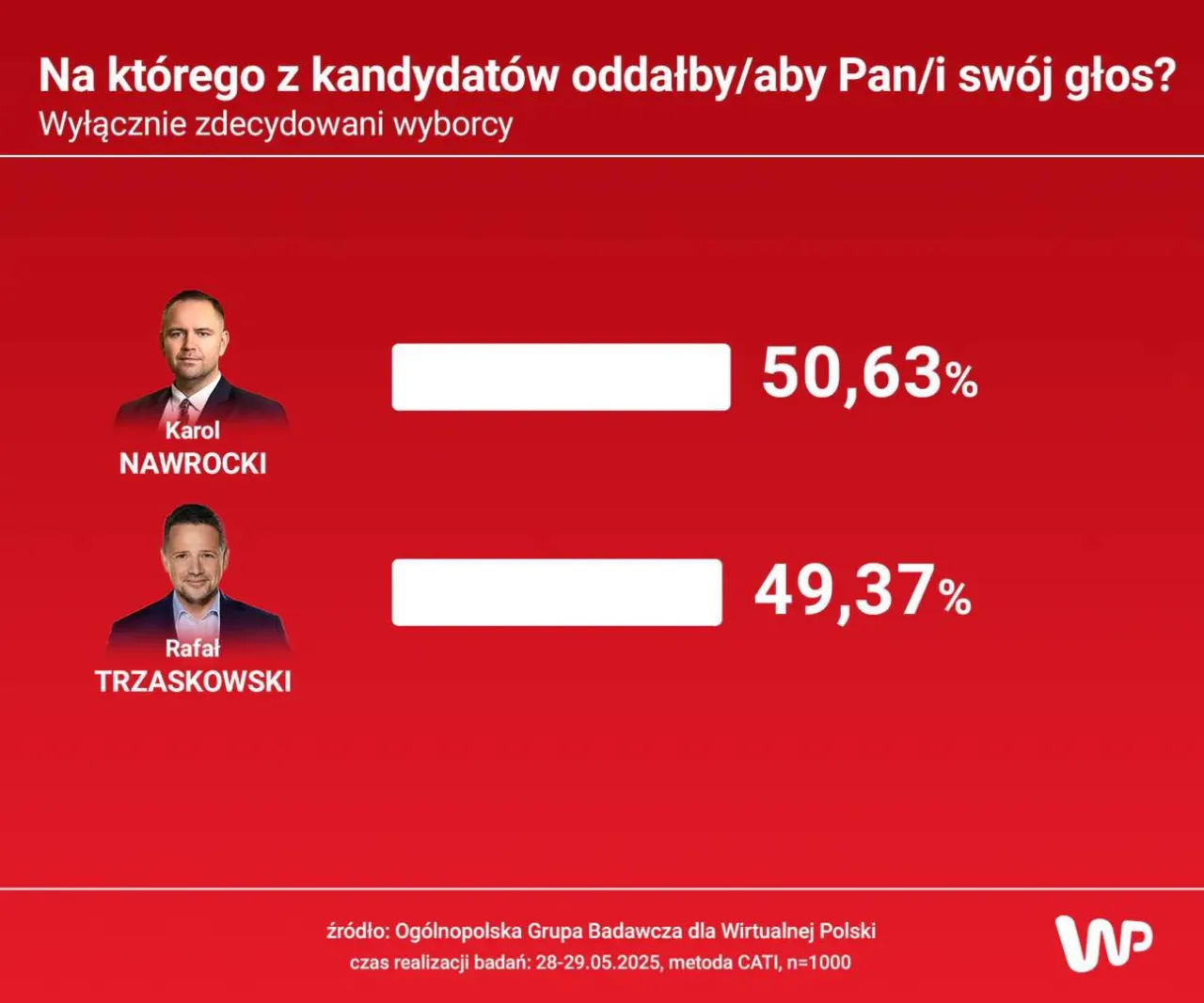 sondaż opinii publicznej polska finanse