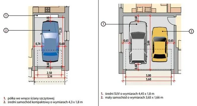 wymogi techniczne garażu przepisy