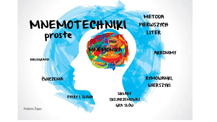 mnemotechniki wizualizacja