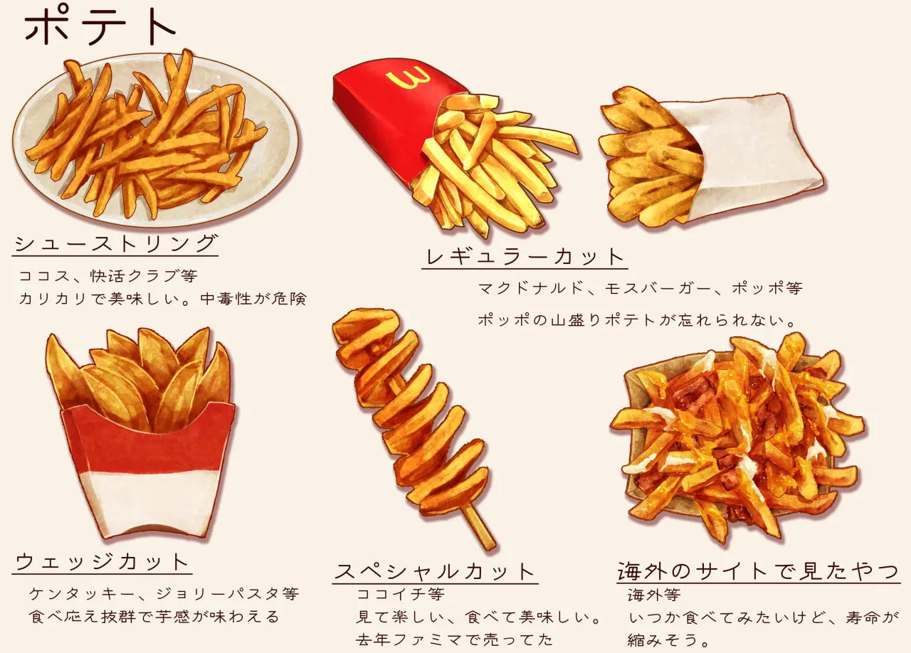 r&oacute;żne rodzaje frytek por&oacute;wnanie