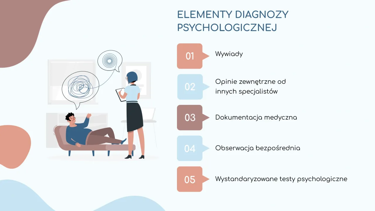różnica między quizem online a diagnozą psychologiczną