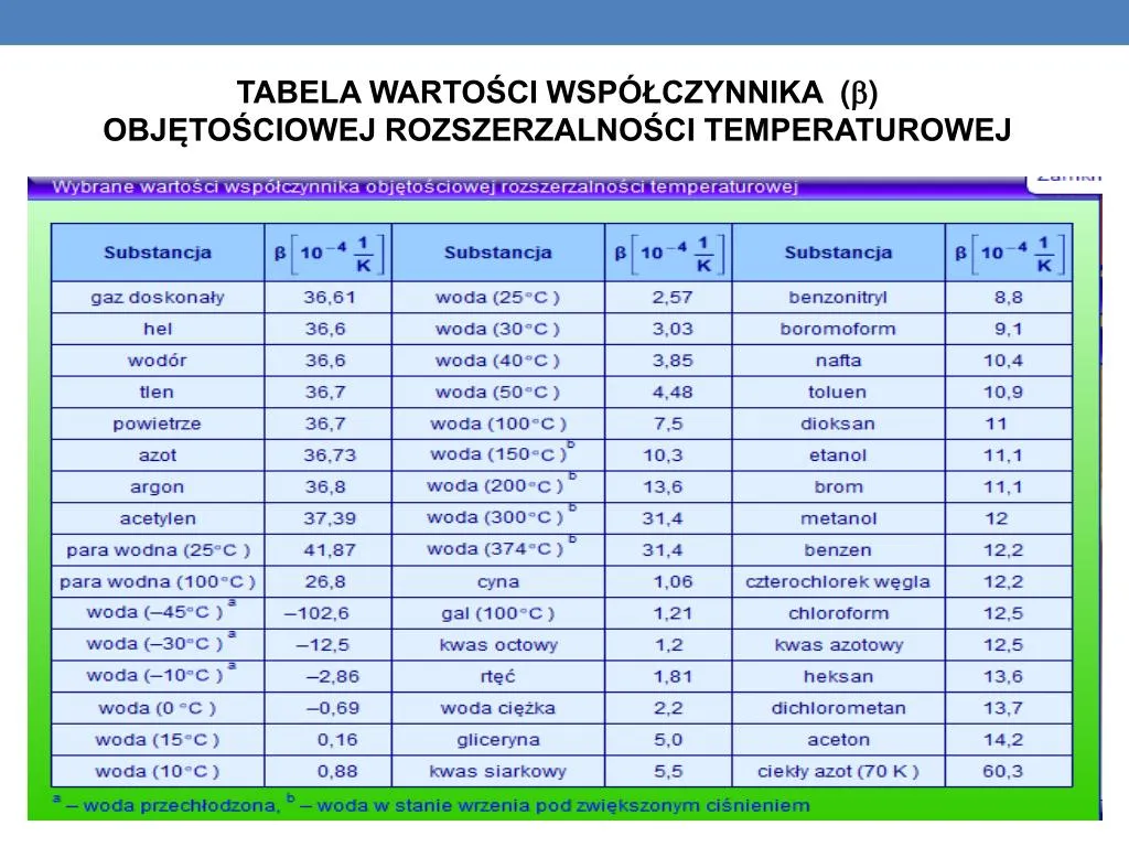Zdjęcie Temperatura w mikrofalówce: sekrety idealnego podgrzewania bez błędów