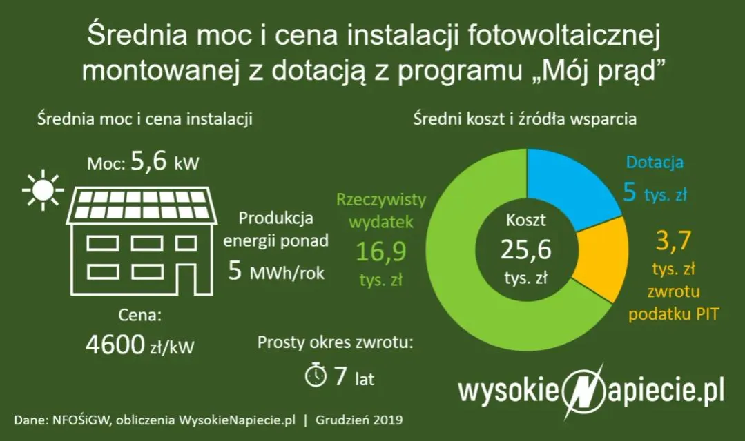 Zdjęcie Ile za panele robocizna? Poznaj koszty montażu i ukryte wydatki