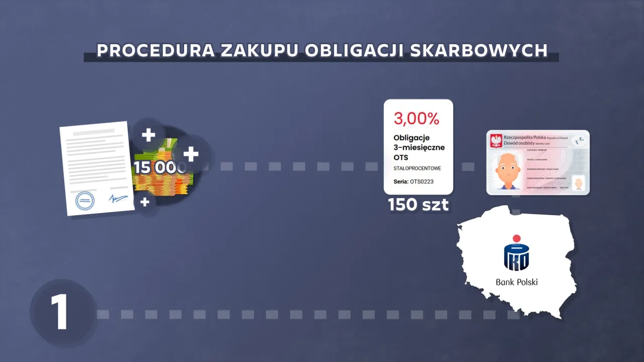 Zdjęcie Jak sprzedać obligacje: uniknij kosztów i zyskaj na rynku wtórnym